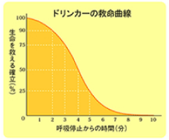 �h�����J�[�̋~���Ȑ�